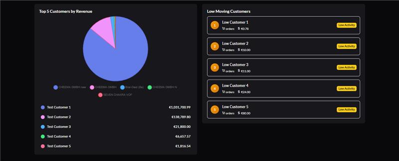 Sales Dashboard 4